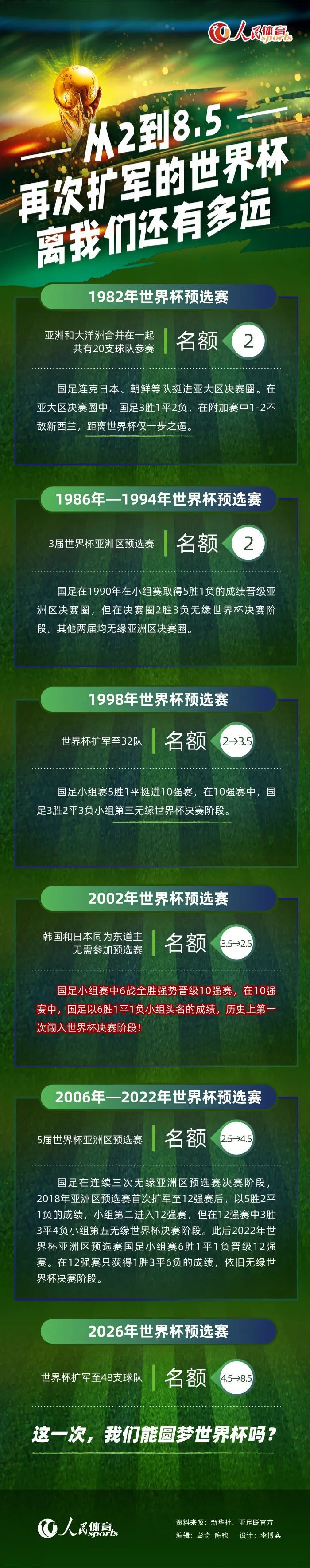 在欧冠决赛中，曼城以1-0战胜国际米兰，赢得欧洲冠军，这是他们和主教练瓜迪奥拉在执教曼城期间首次夺得的欧冠。